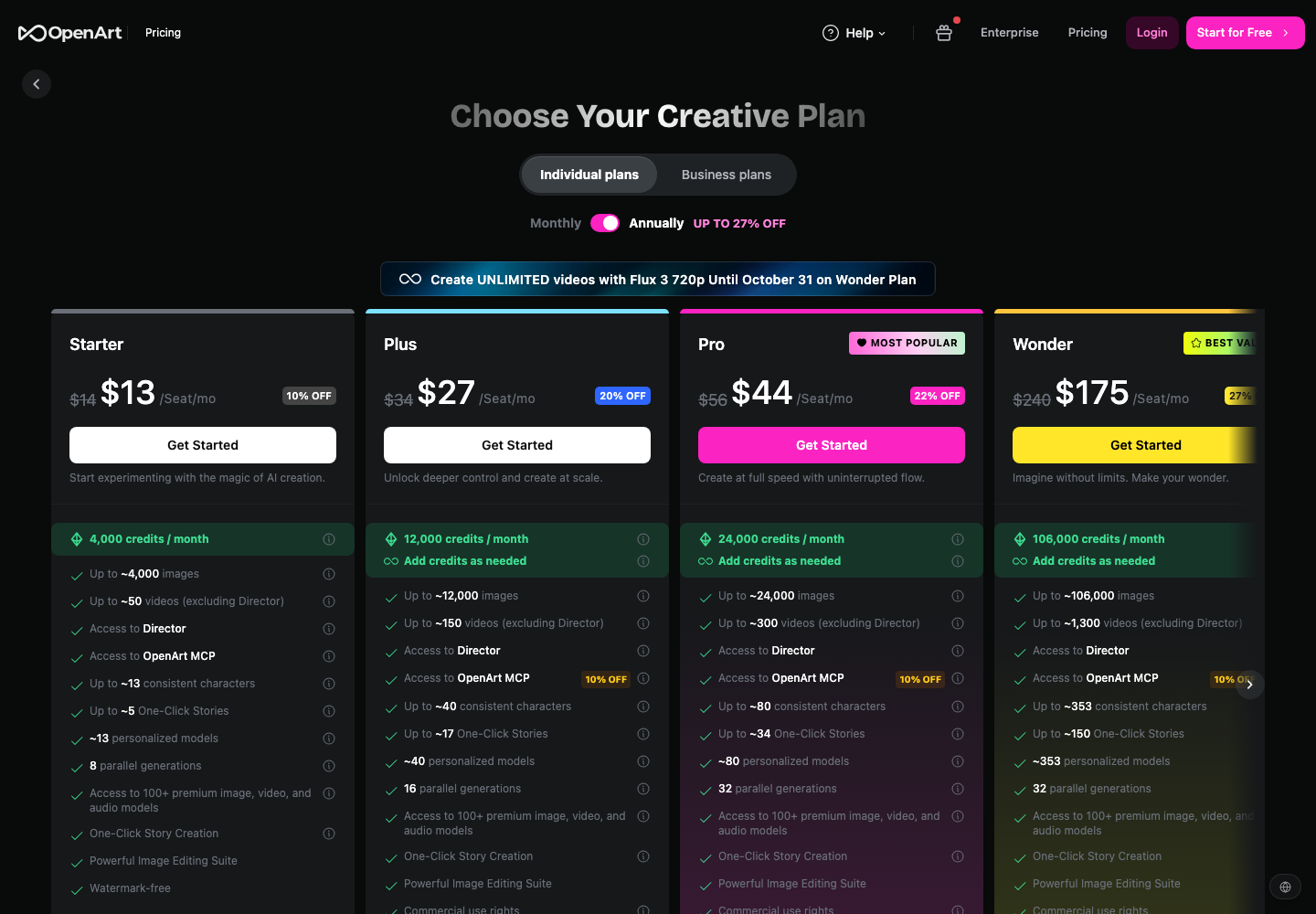OpenArt pricing page on 20 September 2026: Starter is $13 per seat per month for 4,000 credits, and commercial use rights first appear on the Plus plan